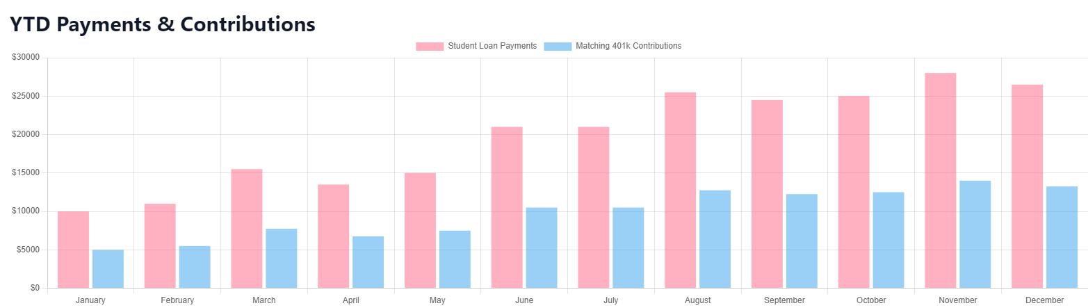 ytd-payments-contributions